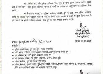 शर्मनाक! दुर्ग CSP ने वरिष्ठों को दी भद्दी गालियाँ, 24 घंटे में पद से हटाए गए